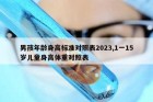 男孩年龄身高标准对照表2023,1一15岁儿童身高体重对照表