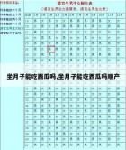 坐月子能吃西瓜吗,坐月子能吃西瓜吗顺产