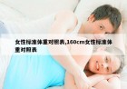 女性标准体重对照表,160cm女性标准体重对照表