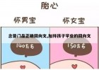 念普门品正确回向文,加持孩子学业的回向文