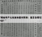 “揭秘早产儿标准体重对照表：是否合理引发争议？”