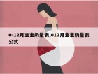 0-12月宝宝奶量表,012月宝宝奶量表公式