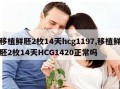 HCG1420